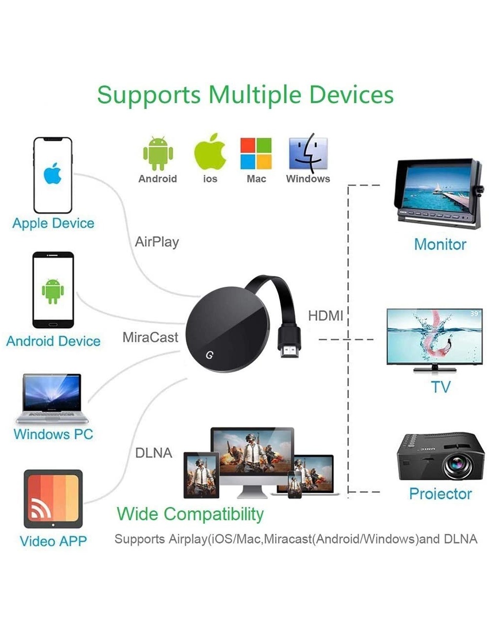 argumento Exquisito erosión Wireless WiFi Display Dongle HDMI, Miracast HDMI Dongle, Receptor de  Pantalla WiFi Soporte Airplay Miracast DLNA